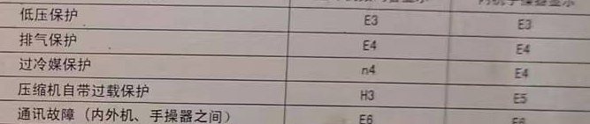 汨罗空调电话在哪里找